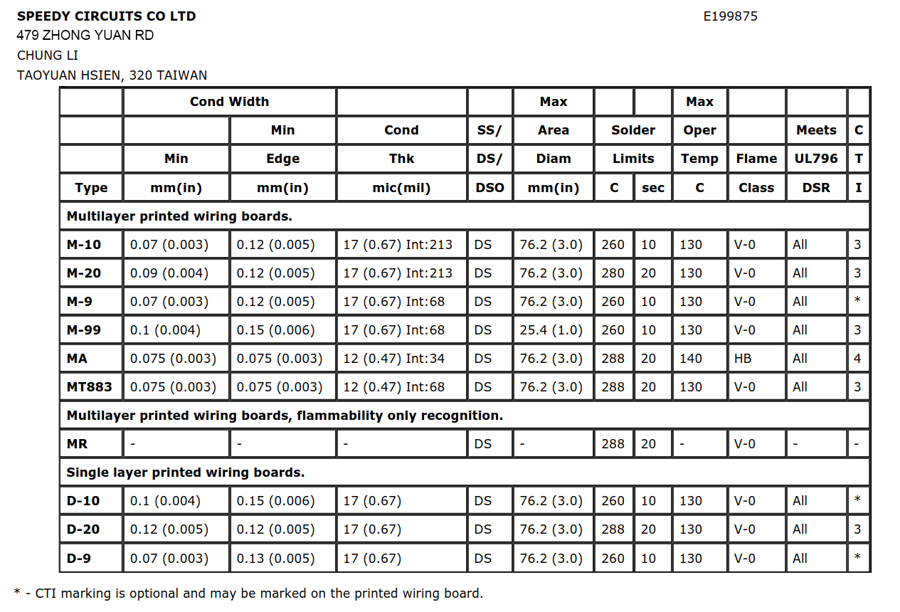 Rigid-Flex with HDI PCB Manufacturer