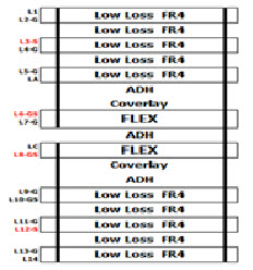 ROGERS RO3003 RO3010 RO4350 RO4850 PCB Manufacturer